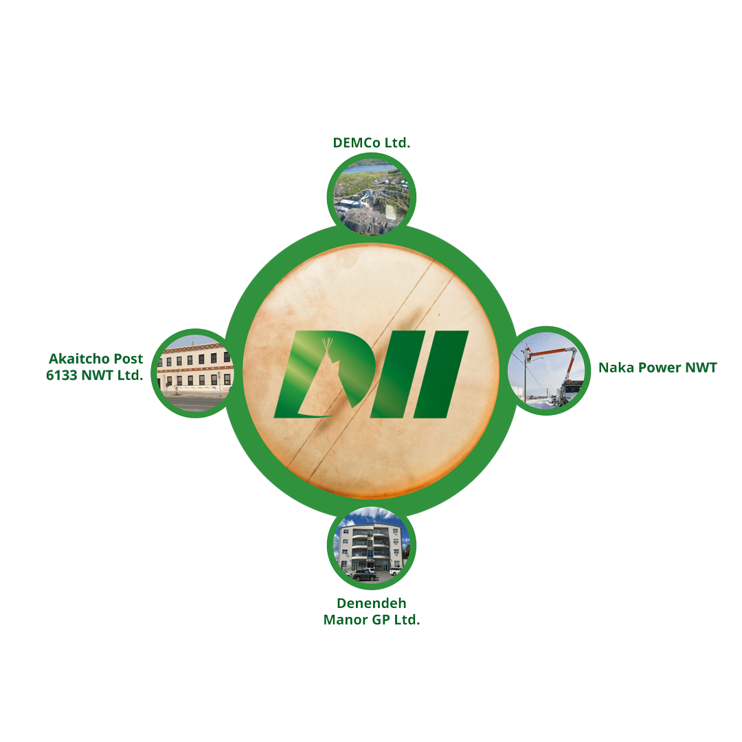 Denendeh Investments Incorporated (DII) Wheel of investment info graphic